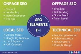 what is SEO